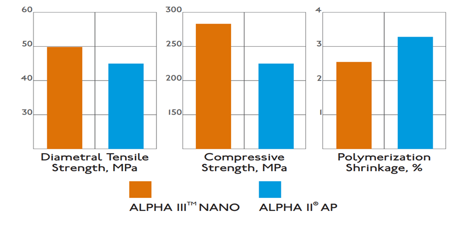 Alpha III ™ Nano